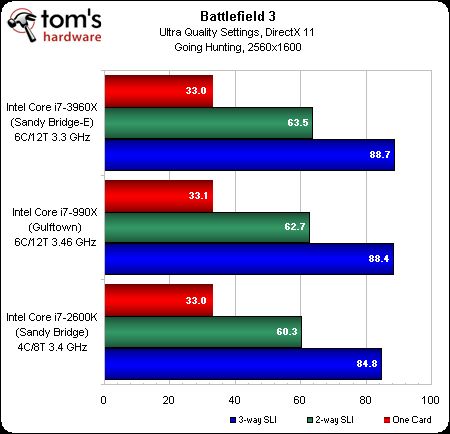 SUPERCHARGED 5100K EXTREME @ 5.1GHz Intel Core i7 2700K+ PRO 