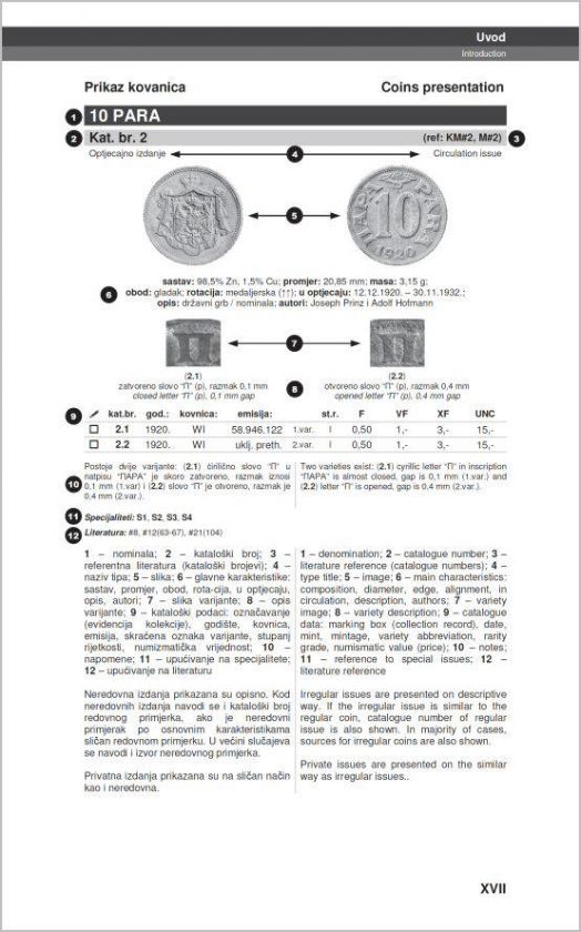 Coins and Banknotes of Yugoslavia, Slovenia, Croatia, Bosnia, Serbia 