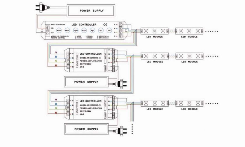 Dimmable RGB LED module, Ribbon, Tube Controller, 12V/6A 3 channels 