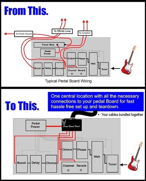 Use balanced (Tip   Ring   Sleeve) or Regular Instrument cables (Tip 