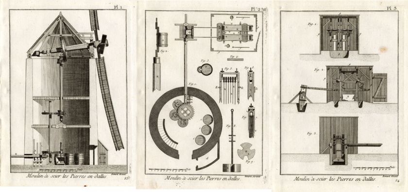 Antique Prints STONE SAWMILL MILL Panckoucke 1784  