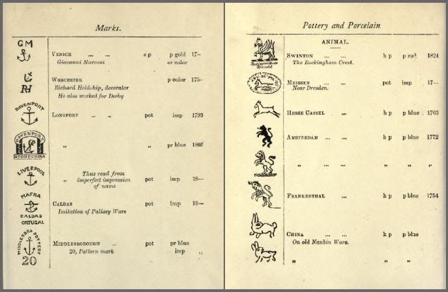   those interested in Porcelain and pottery marks, a guide and reference