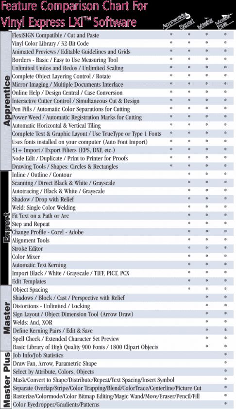 LXi Sign Making Software Feature Chart