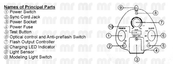 model rd0616 16 channels effective range 100ft 30m control by 