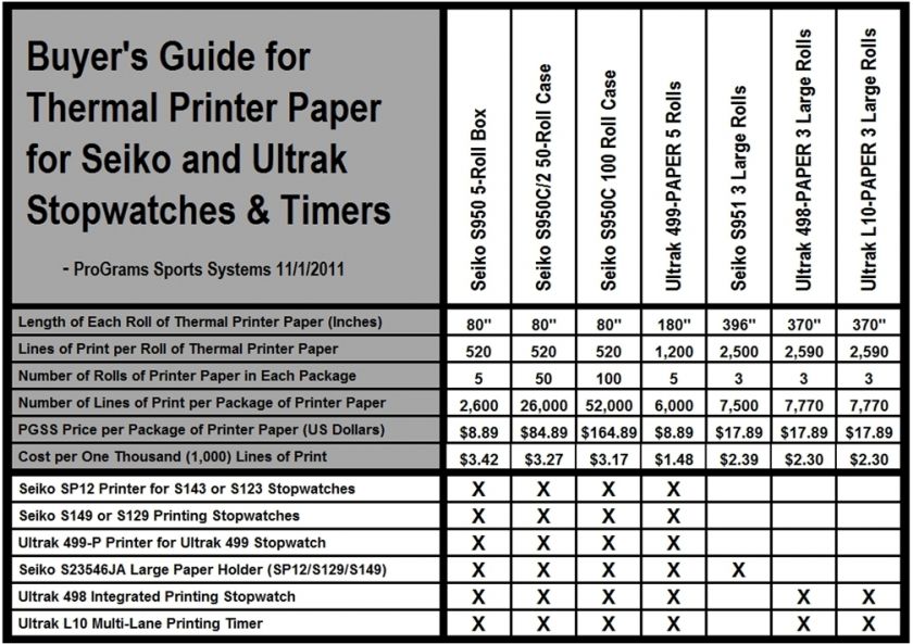 SEIKO S950 Standard Paper for SP11, SP12, S129, & S149  